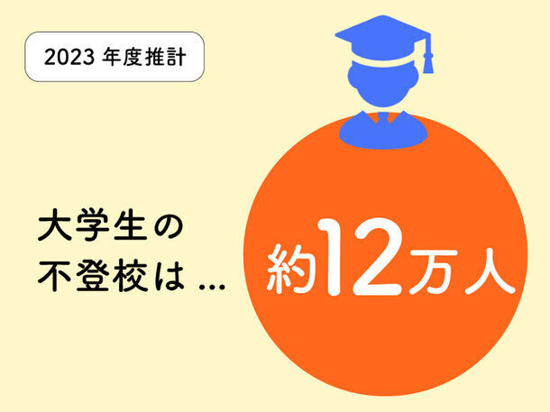 「大学の不登校」に苦しむ12万人に必要な情報を届けたい　アクション実践のためのクラウドファンディングを開始