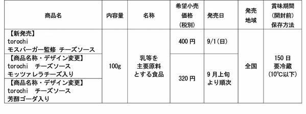 【雪印メグミルク×モスバーガーの初コラボレーション】　新たなチーズの食文化を創出！おうちでイベント感のある食卓を♪『torochi(トロチ) モスバーガー監修 チーズソース』