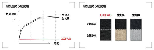 “G-SHOCK”の開発思想を受け継いで作られた「色褪せに強い」ブラックTシャツ『GXFAB』8/30より販売開始