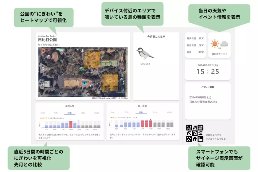 AI音環境分析技術Bamiel(バミエル)で、日比谷公園の“にぎわい”と鳥の鳴き声を可視化