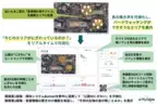 AI音環境分析技術Bamiel(バミエル)で、日比谷公園の“にぎわい”と鳥の鳴き声を可視化