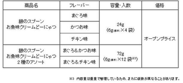 2種類のおいしさを一度に味わえる猫用おやつ『銀のスプーン お魚味クリームどーにゃつ』新発売