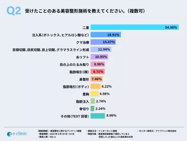 美容整形施術経験者に聞いた！施術のメリットは外見の変化に伴う自信の向上だけではなく、QOLの向上も！？