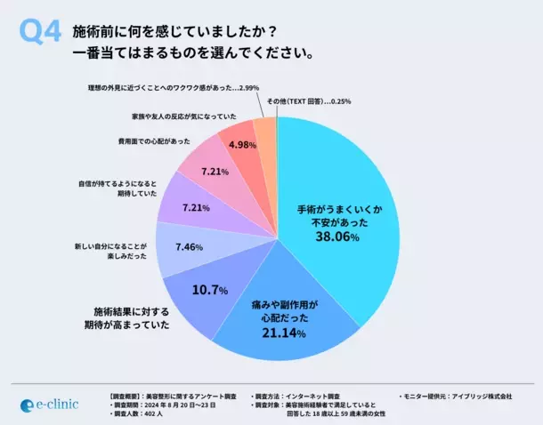 美容整形施術経験者に聞いた！施術のメリットは外見の変化に伴う自信の向上だけではなく、QOLの向上も！？