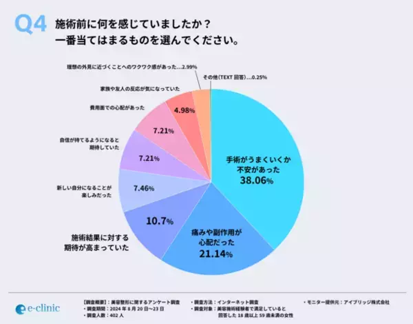 美容整形施術経験者に聞いた！施術のメリットは外見の変化に伴う自信の向上だけではなく、QOLの向上も！？