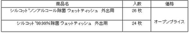 おしゃれに除菌！マカロンデザインを採用　『シルコット(R)ウェットティッシュ』外出用　期間限定品で発売