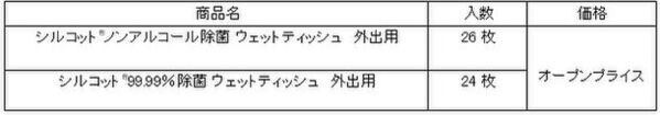 おしゃれに除菌！マカロンデザインを採用　『シルコット(R)ウェットティッシュ』外出用　期間限定品で発売
