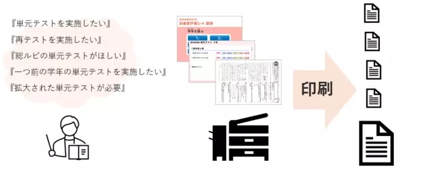 光村教育図書が第50回全日本教育工学研究協議会全国大会　東京都港区大会にて漢字学習も、単元テストもオールインワンのデジタル教材セット「トモプラ」を展示