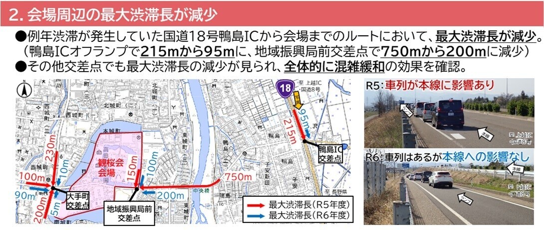 「高田城址公園観桜会 渋滞対策プロジェクト」に関する実施結果のお知らせ