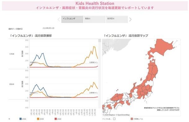 JMDC、国内最大級のヘルスビッグデータを活用した小児疾病罹患状況ダッシュボード「キッズヘルスステーション」の無償提供を開始