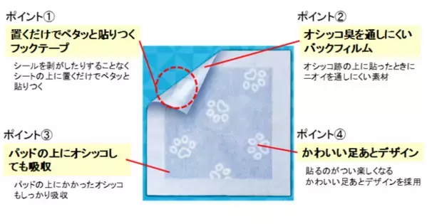オシッコ跡にペタッと貼るだけ『デオシート キレイパッド』新発売