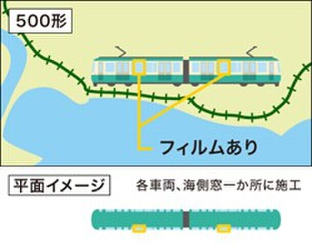 三井化学、江ノ島電鉄、丹青社、車内での体験価値の向上にむけた試験運行を開始