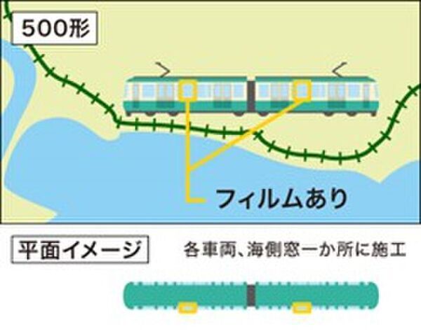 三井化学、江ノ島電鉄、丹青社、車内での体験価値の向上にむけた試験運行を開始