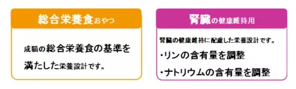 猫用おやつ『銀のスプーンにゃんSpoon』から「総合栄養食」と「腎臓の健康維持用」を新発売