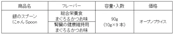 猫用おやつ『銀のスプーンにゃんSpoon』から「総合栄養食」と「腎臓の健康維持用」を新発売