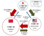 円安で成長するインバウンドと越境通販を支援！アフィリエイト広告運用代理店の株式会社バリュー・パートナーズが海外アフィリエイト広告運用代行を開始、成果報酬広告を海外でもスムーズに