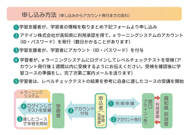 高知県内在住外国人向けに日本語eラーニングを無償提供　参加者募集を9月4日より開始