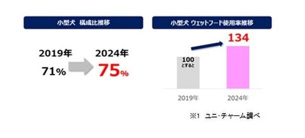 毎食開けたてのおいしさ　『グラン・デリ　100％国産鶏肉パウチ使い切り新鮮パック 総合栄養食』新発売