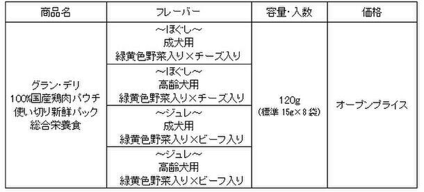 毎食開けたてのおいしさ　『グラン・デリ　100％国産鶏肉パウチ使い切り新鮮パック 総合栄養食』新発売