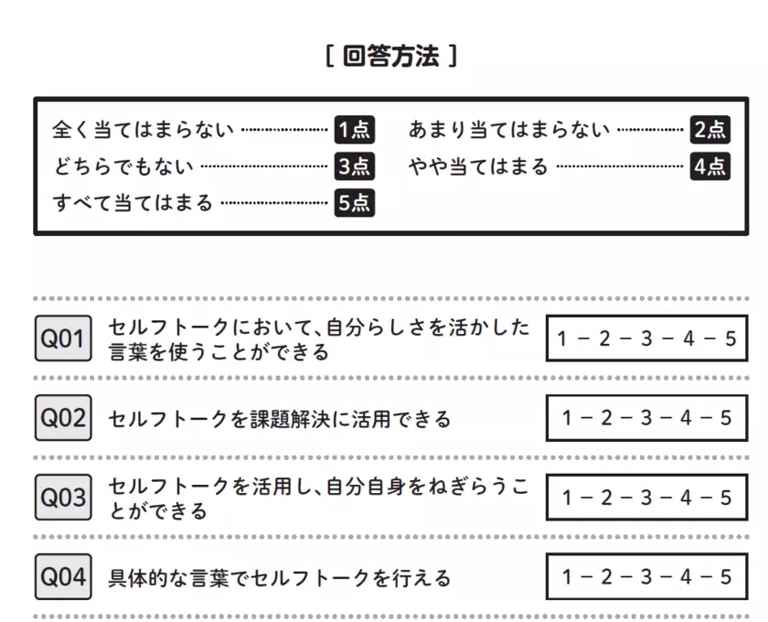 ■【科学的に正しい　脳を活かす「問いのコツ」【結果を出す人はどんな質問をしているのか？】を出版(新刊案内)