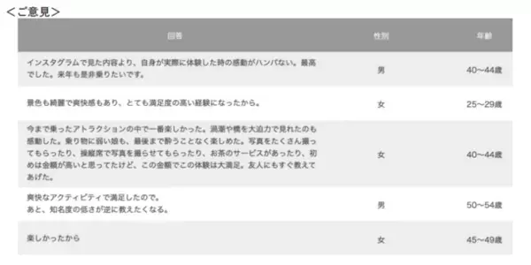 『淡路島アドベンチャーRIBライド』モニター乗船者1,300人突破！大好評につき11月30日までモニター特別料金延長を決定