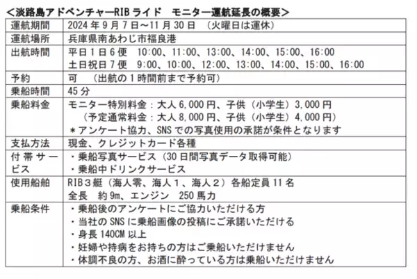 『淡路島アドベンチャーRIBライド』モニター乗船者1,300人突破！大好評につき11月30日までモニター特別料金延長を決定