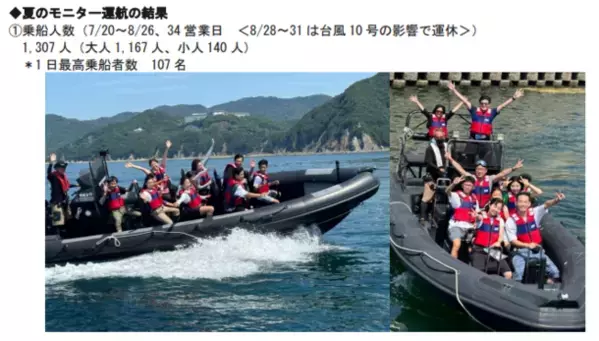 『淡路島アドベンチャーRIBライド』モニター乗船者1,300人突破！大好評につき11月30日までモニター特別料金延長を決定