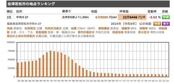 会津若松市の神明通り商店街振興組合と株式会社SATORUが、衰退した商店街活性化に向け9月1日付で業務委託契約を締結