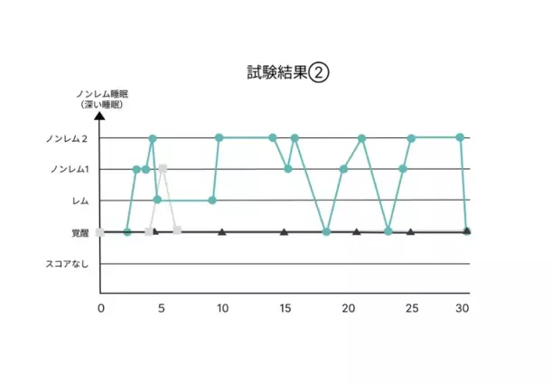 山形大学との共同開発　臨床検証試験を経てリニューアルした新商品「NELAX 加重アイマスク(R)」を発売