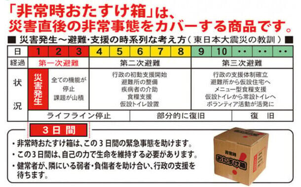 防災と食の両立！南海トラフ地震への備えとして石巻市のふるさと納税にて「非常時おたすけ箱」や備蓄品の“缶詰”に注目が集まる！