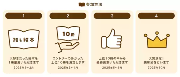子どもたちによみきかせしたい絵本をみんなでえらぶ！「みんなのよみきかせ絵本大賞」初開催　9月5日より園児さんと先生部門エントリー開始
