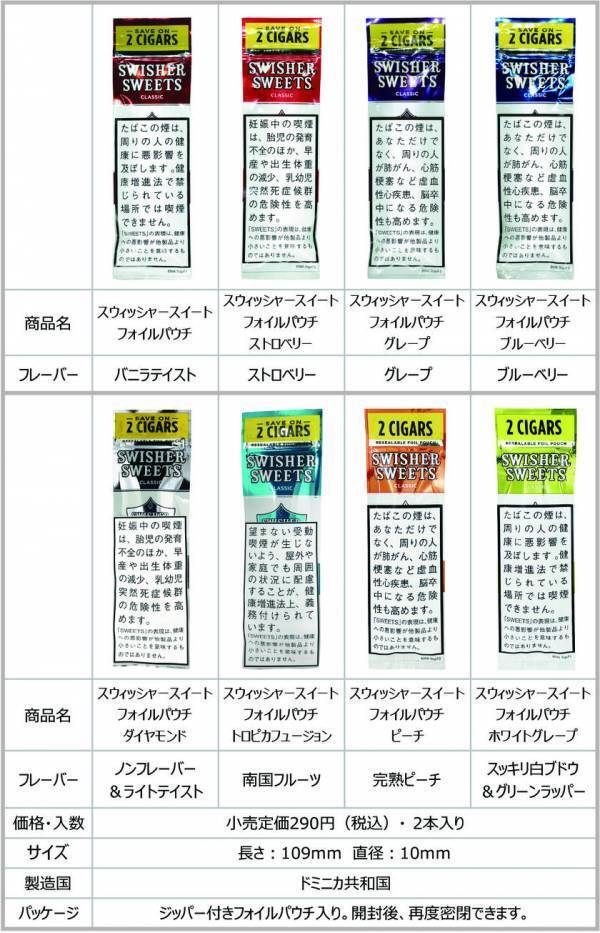 新登場！「スウィッシャースイートフォイルパウチ」が待望の新フレーバー「クリーム」、「ワイルドラッシュ」、「バナナスマッシュ」を全国販売開始！