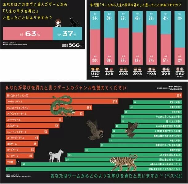 まもなく9/16(月・祝)開幕！8つのオリジナルゲームが体験できる「人生の大切なことをゲームから学ぶ展」名古屋造形大学にて開催！