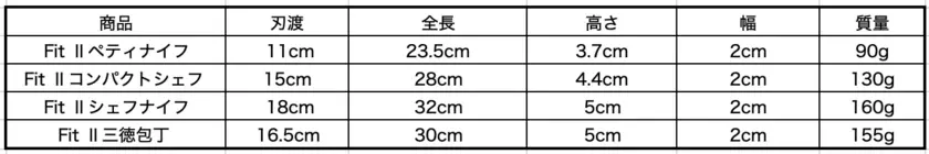 手にフィットするデザインの初心者向けナイフ「Fit II」を9月26日に発売　幅広い食材に対応できる4ラインナップ