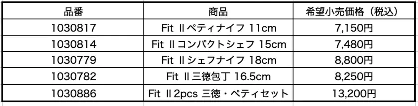 手にフィットするデザインの初心者向けナイフ「Fit II」を9月26日に発売　幅広い食材に対応できる4ラインナップ