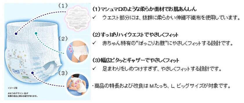 赤ちゃんの肌をつつみ込む『ムーニーマン マシュマロ肌ごこちモレ安心』新発売