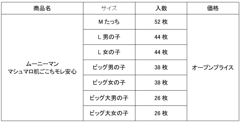 赤ちゃんの肌をつつみ込む『ムーニーマン マシュマロ肌ごこちモレ安心』新発売