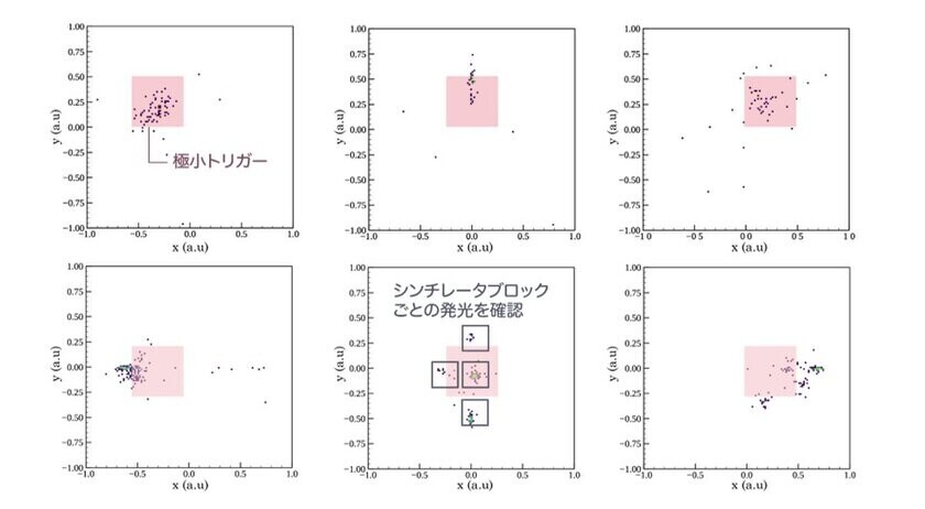 日本人初、女子高校生がCERN(スイス・ジュネーブ)で素粒子実験を終了