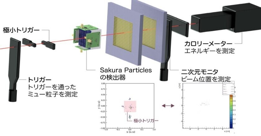 日本人初、女子高校生がCERN(スイス・ジュネーブ)で素粒子実験を終了