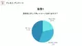 【整体院イメージ調査】98％が○○治療を望んでいる！つくば整体なら「すこやかケアー」