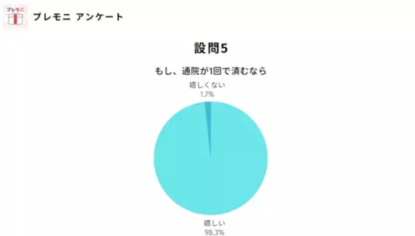 【整体院イメージ調査】98％が○○治療を望んでいる！つくば整体なら「すこやかケアー」