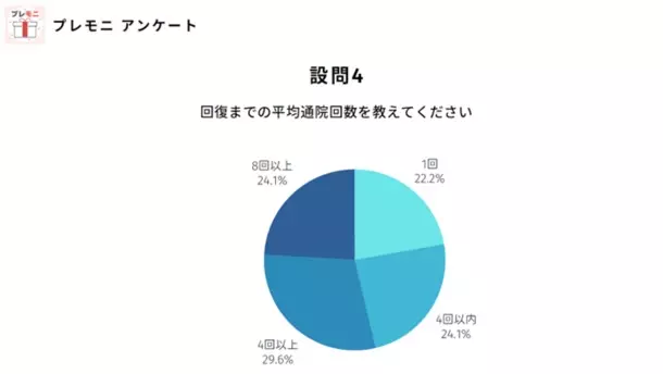 【整体院イメージ調査】98％が○○治療を望んでいる！つくば整体なら「すこやかケアー」