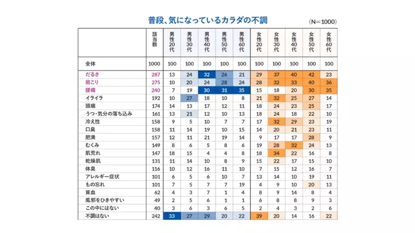 日本初の便秘外来を開設した小林弘幸教授が提唱する新キーワード「ゾンビ腸」　現代日本人の約6割が「ゾンビ腸」化　そのカラダの不調は、すべて“不腸”のせいだった！？「ゾンビ腸」書籍化を記念し、対策メニューも登場