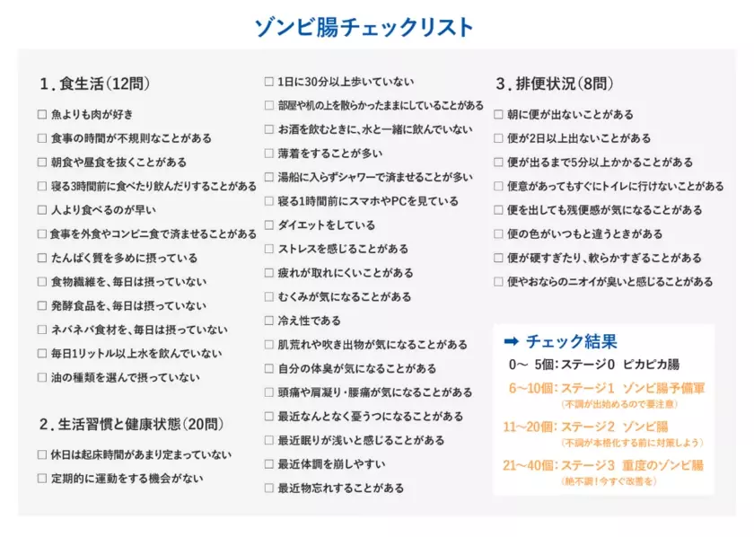 日本初の便秘外来を開設した小林弘幸教授が提唱する新キーワード「ゾンビ腸」　現代日本人の約6割が「ゾンビ腸」化　そのカラダの不調は、すべて“不腸”のせいだった！？「ゾンビ腸」書籍化を記念し、対策メニューも登場