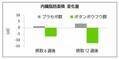 喜界島産のボタンボウフウ(長命草)に新機能「内臓脂肪低減作用」を確認、販売を強化