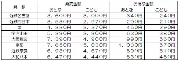 「なばなの里 イルミネーション」へは電車とバスで便利にお得に近鉄長島駅に急行を臨時停車、「なばなの里」への直通バスを運行！