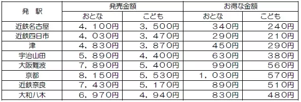 「なばなの里 イルミネーション」へは電車とバスで便利にお得に近鉄長島駅に急行を臨時停車、「なばなの里」への直通バスを運行！