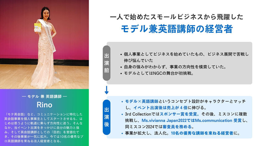 「全員主人公」のイマーシブドキュメンタリーショー　2025年3月に5回目の開催に伴い出演者募集開始