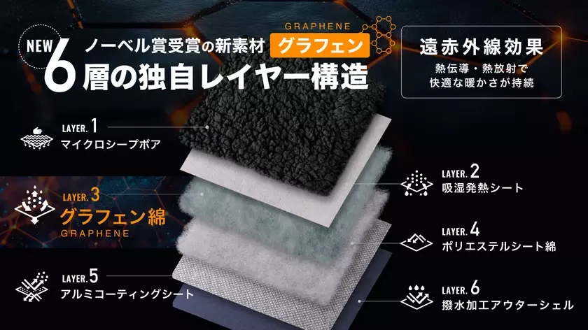 冬の車中泊を暖かくする「魔法瓶ブランケット」　電源不要でマイナス18℃でも暖かさを確保、第5弾がMakuakeにて先行販売開始