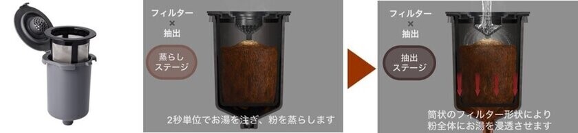 挽きたての香り、淹れたての味を1杯ずつ楽しめる　クイジナート「ドリップワン ミル付コーヒーメーカー」2024年10月上旬発売